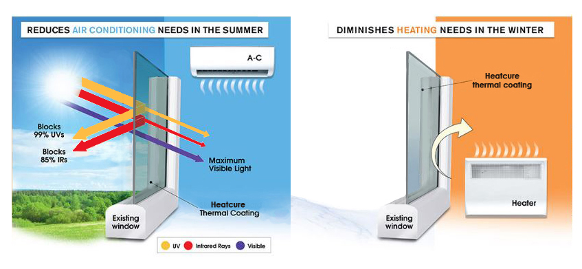 Nano Insulating Clear Glass Coat